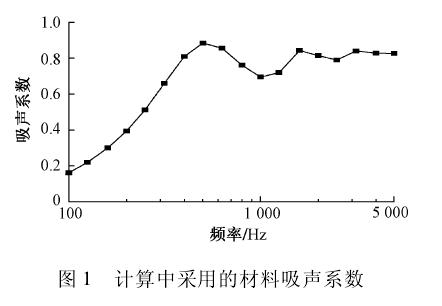 解讀吸聲、隔聲、噪聲