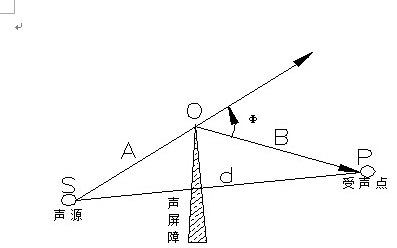 聲學(xué)知識(shí)普及之吸音、隔音和噪音